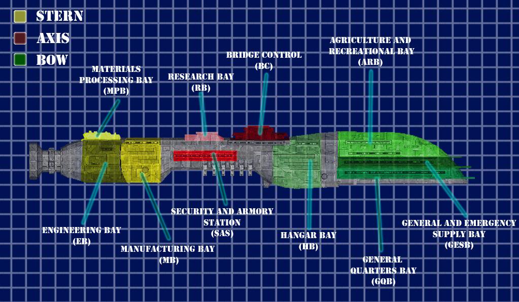 PLblueprints2